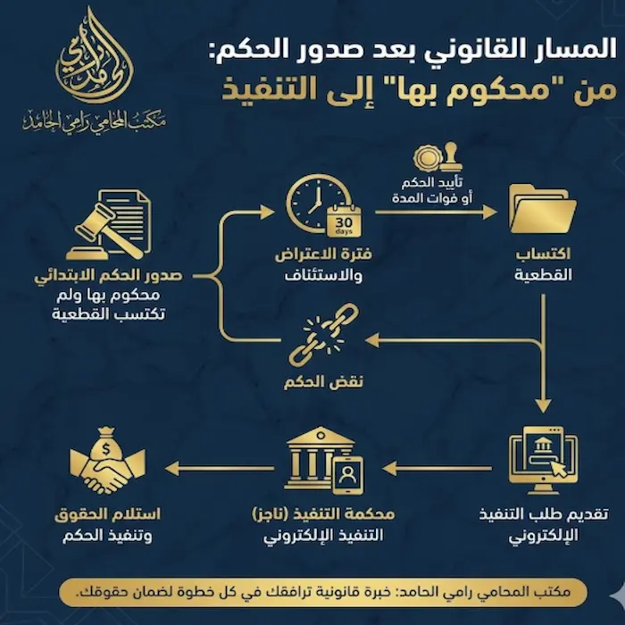 محكوم بها ولم تكتسب القطعية