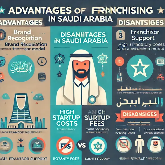 ما فوائد وعيوب الامتياز التجاري في السعودية بالتفصيل؟